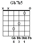 Gb7b5