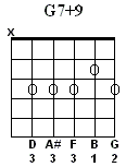 G7+9