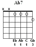 Ab7