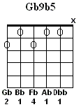 Gb9b5