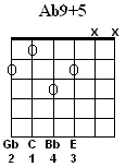 Ab9+5