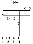 Faug Chord