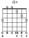 Gaug Chord