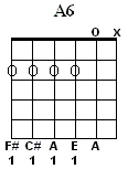 A6 Chord