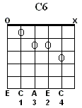 C6 Chord