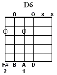 D6 Chord