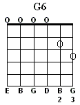 G6 Chord