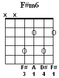 F#m6