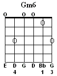 Gm6 Chord