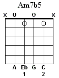 Am7b5