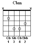 Cb Minor