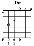 D Minor
