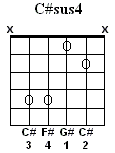 C# Sus4