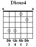 Db Sus4