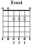 E Sus4